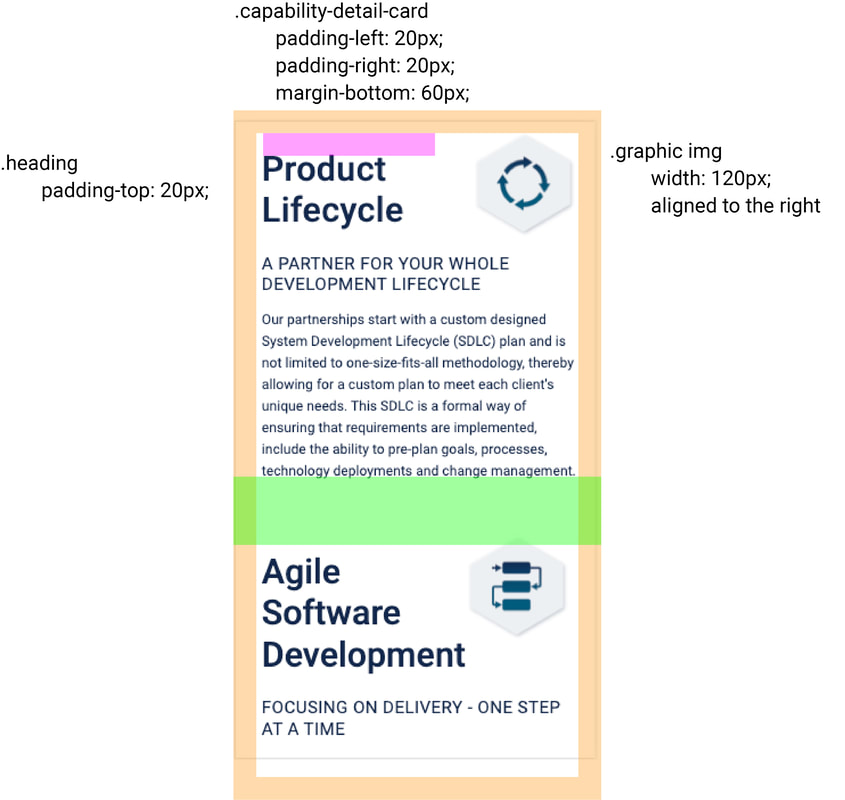 screen image of a mobile webpage design specifications